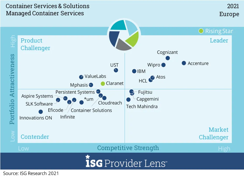 de_presse_isg-managed-container-services-2021