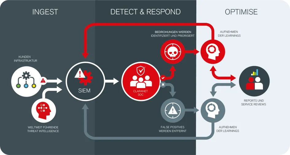 de_blog_edr-diagram_2024