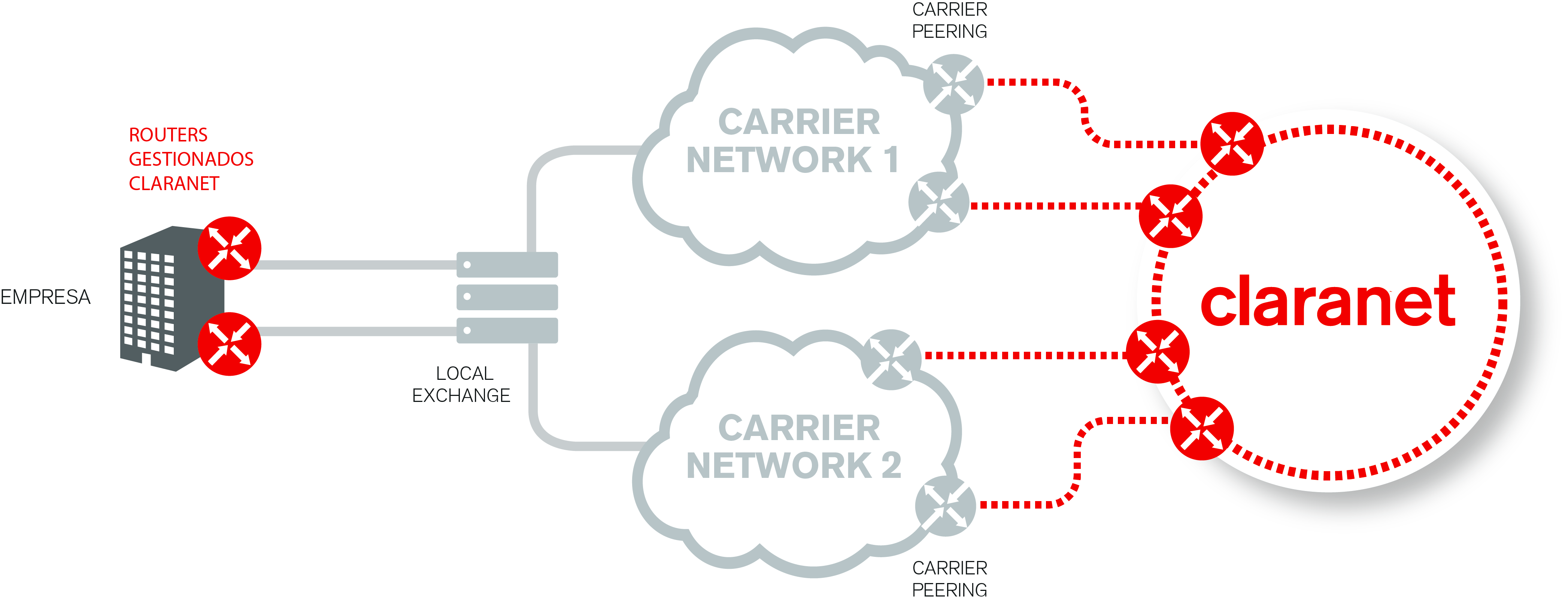 Ethernet High Availability