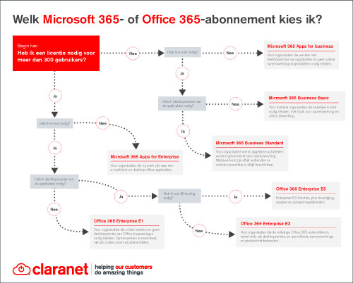 Welk-Office-365-abonnement